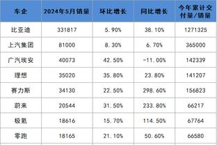 英超21岁及以下球员周薪排行：法蒂16万英镑居首